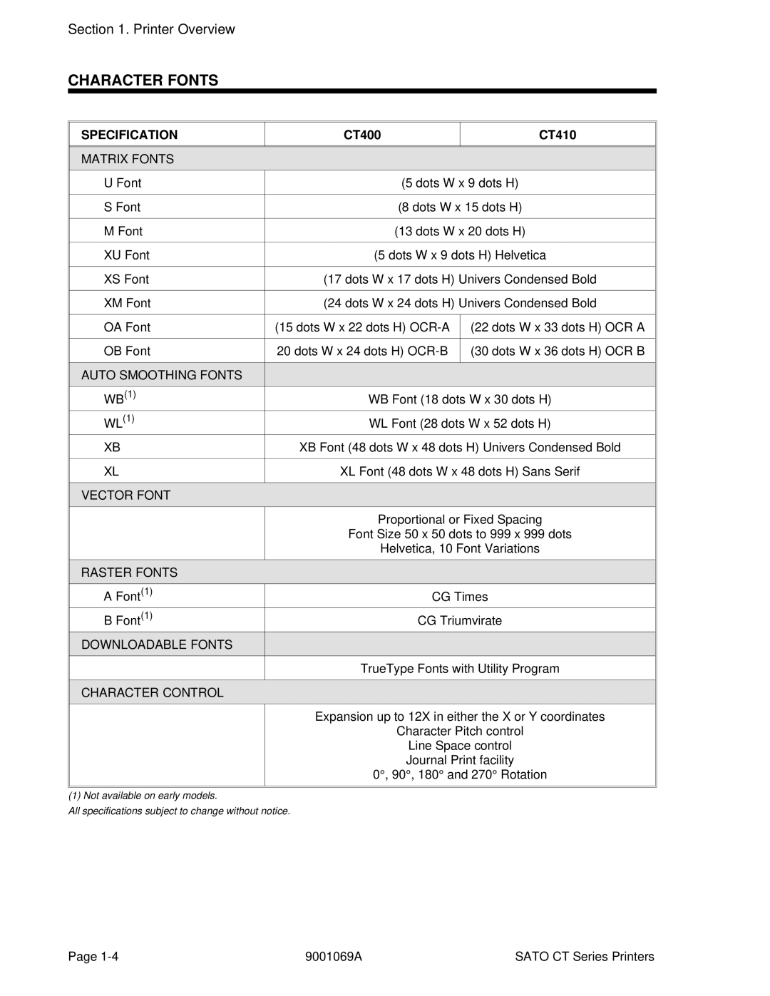 SATO CT410, CT400 manual Character Fonts, Matrix Fonts 