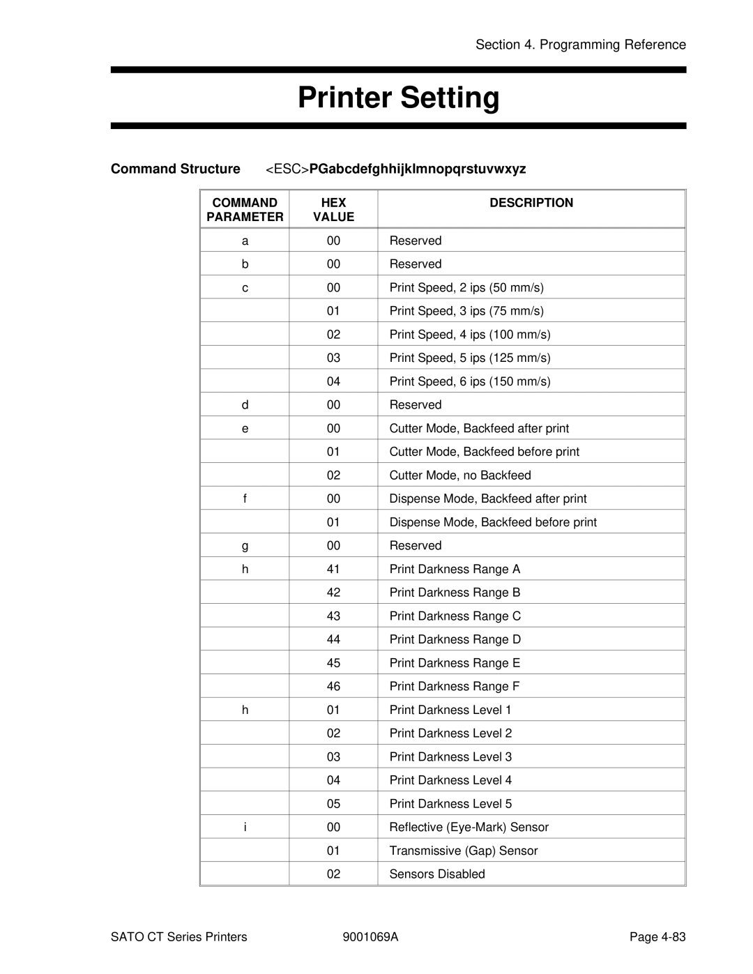 SATO CT400 Printer Setting, Command Structure ESCPGabcdefghhijklmnopqrstuvwxyz, Command HEX Description Parameter Value 