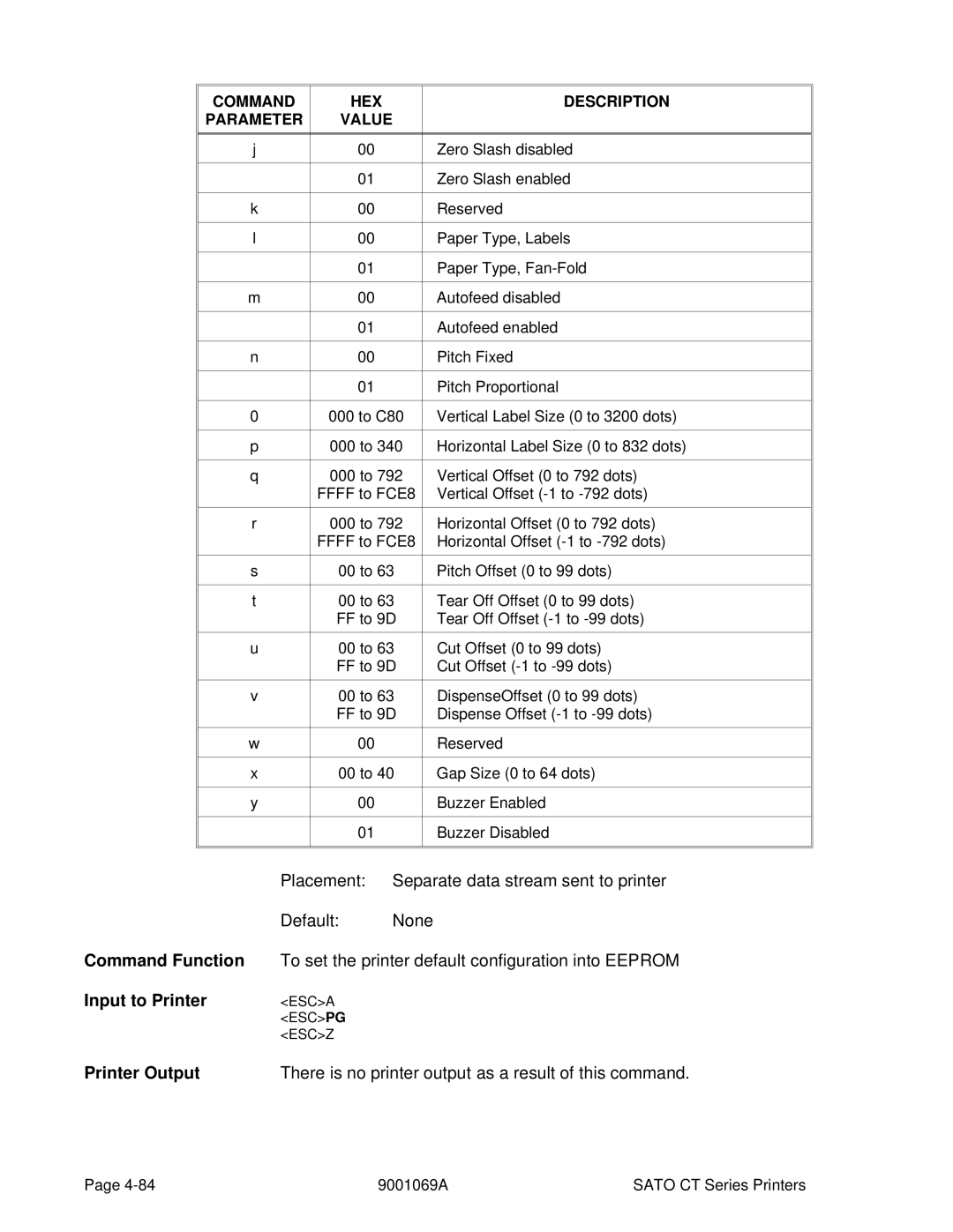 SATO CT410, CT400 manual Placement Separate data stream sent to printer Default None 