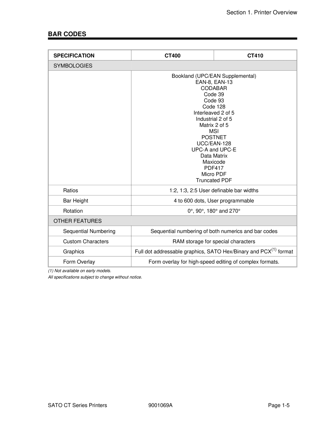 SATO CT400, CT410 manual BAR Codes, UCC/EAN-128 