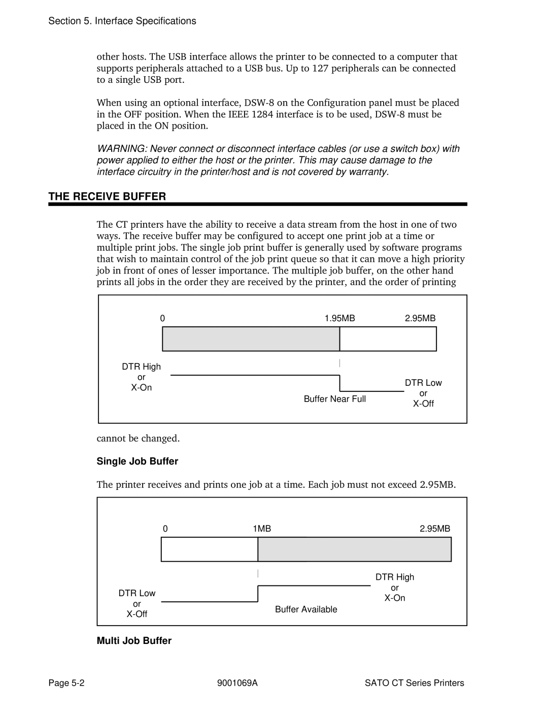 SATO CT410, CT400 manual Receive Buffer, Single Job Buffer, Multi Job Buffer 