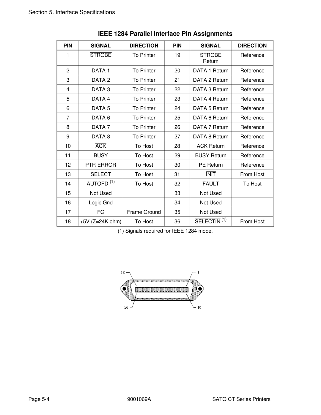 SATO CT410, CT400 manual Ieee 1284 Parallel Interface Pin Assignments, PIN Signal Direction 