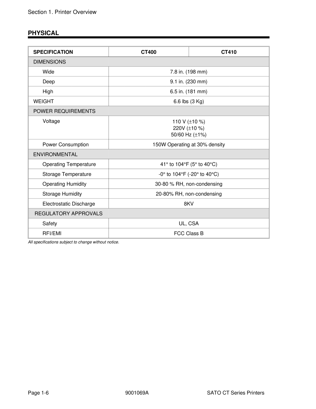 SATO CT410, CT400 manual Physical, Power Requirements 