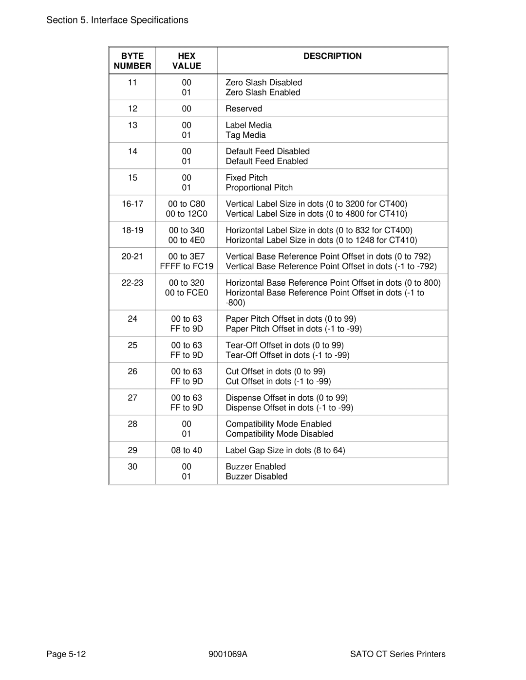 SATO CT410, CT400 manual Label Media 