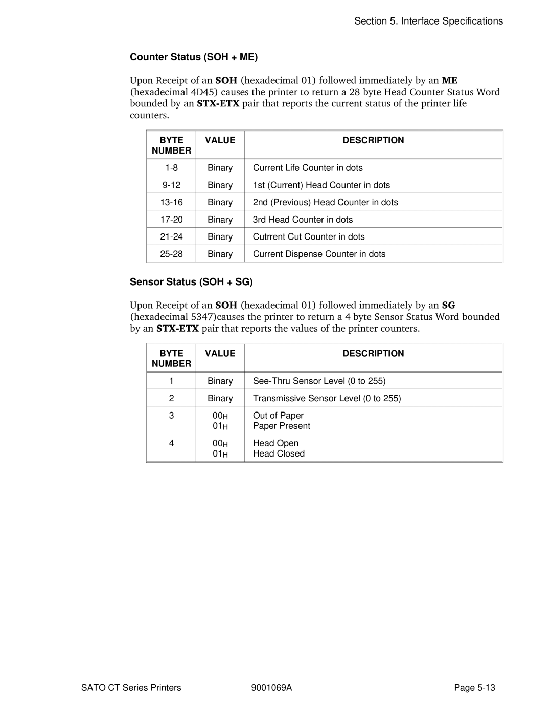 SATO CT400, CT410 manual Counter Status SOH + ME, Sensor Status SOH + SG, Byte Value Description Number 