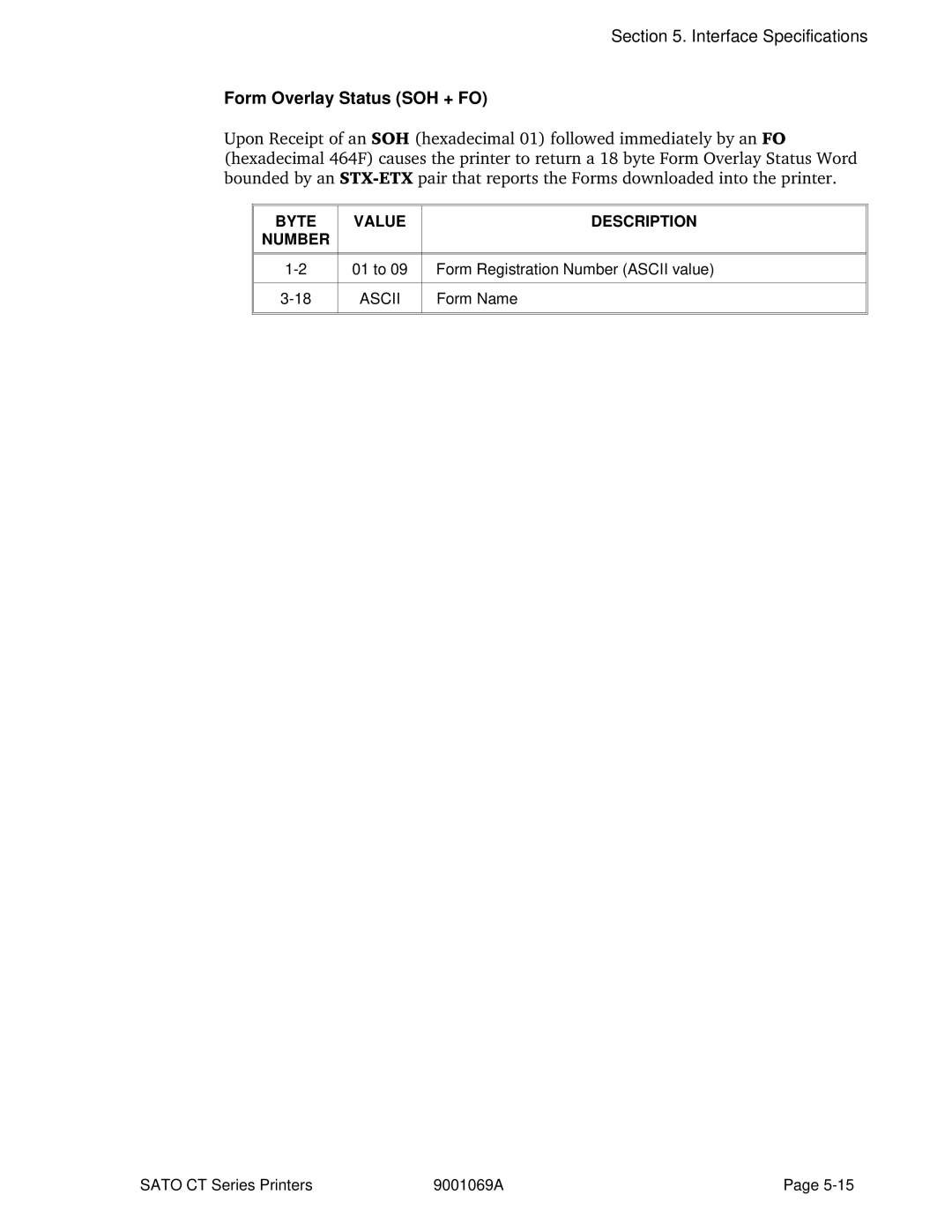 SATO CT400, CT410 manual Form Overlay Status SOH + FO 