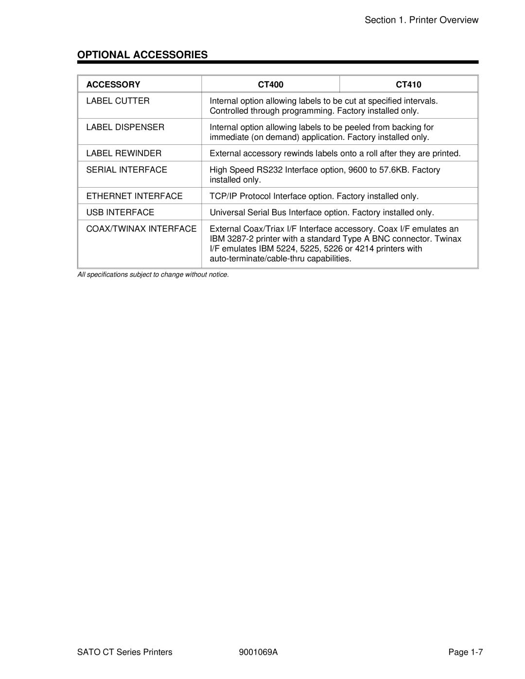 SATO CT400, CT410 manual Optional Accessories, Accessory 