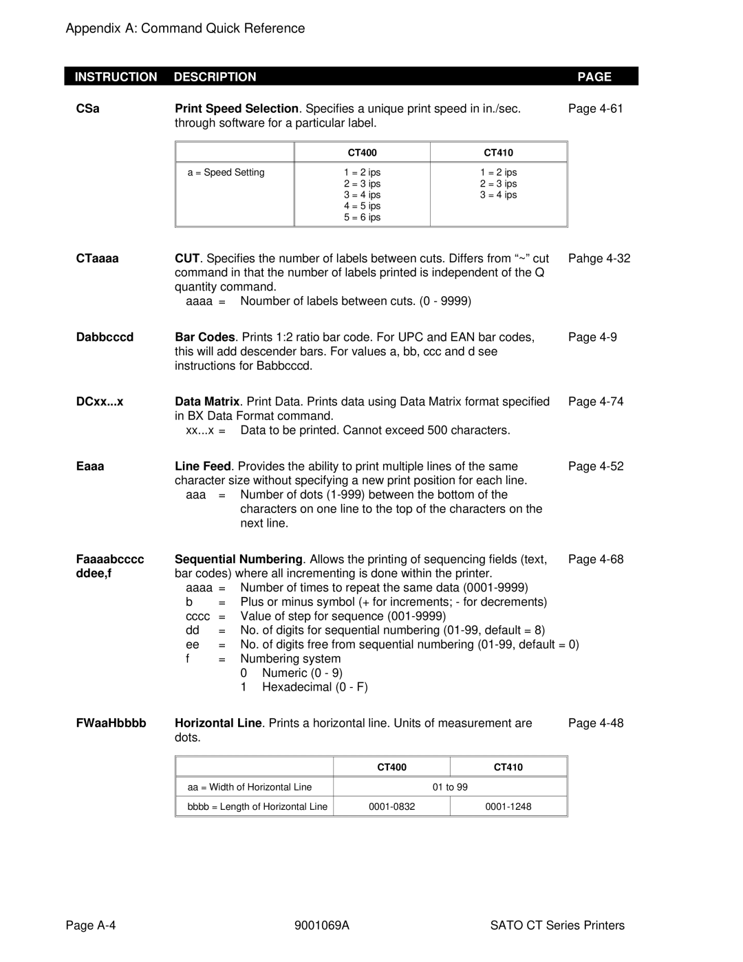 SATO CT400, CT410 manual CSa, CTaaaa, Dabbcccd, DCxx...x, Eaaa, Faaaabcccc, Ddee,f, FWaaHbbbb 