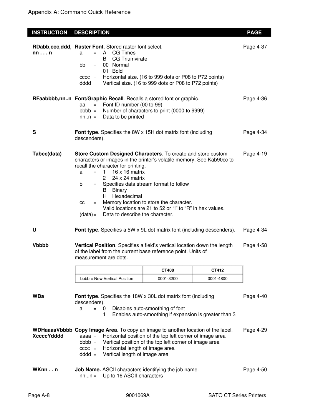 SATO CT400, CT410 manual RDabb,ccc,ddd, Nn . . . n, RFaabbbb,nn..n, Vbbbb, WBa, XccccYdddd, WKnn . . n 