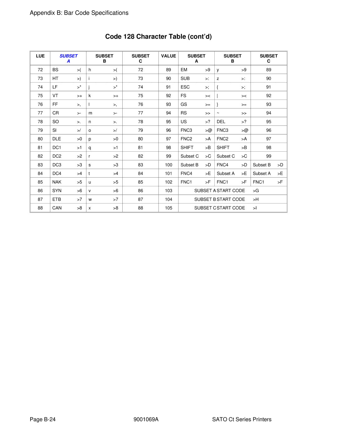 SATO CT400, CT410 manual Code 128 Character Table cont’d 