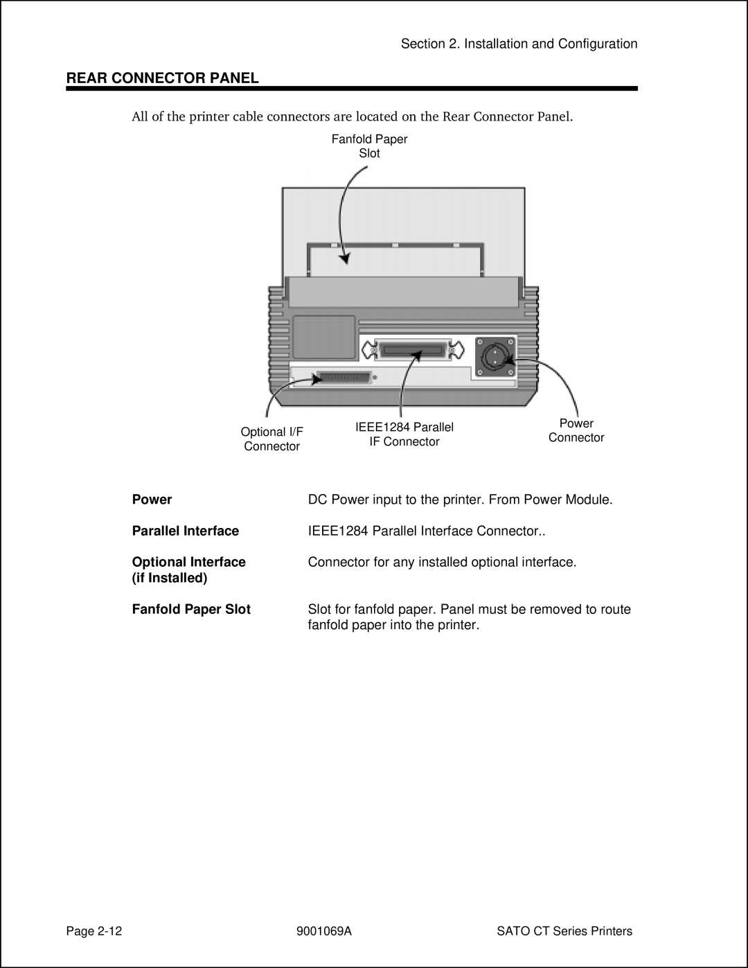 SATO CT410, CT400 Rear Connector Panel, Power, Parallel Interface, Optional Interface, If Installed Fanfold Paper Slot 