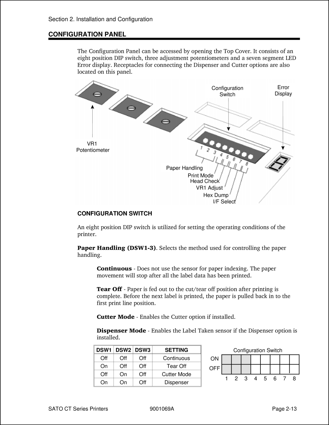 SATO CT400, CT410 manual Configuration Panel, Configuration Switch, DSW1 DSW2 DSW3 Setting 