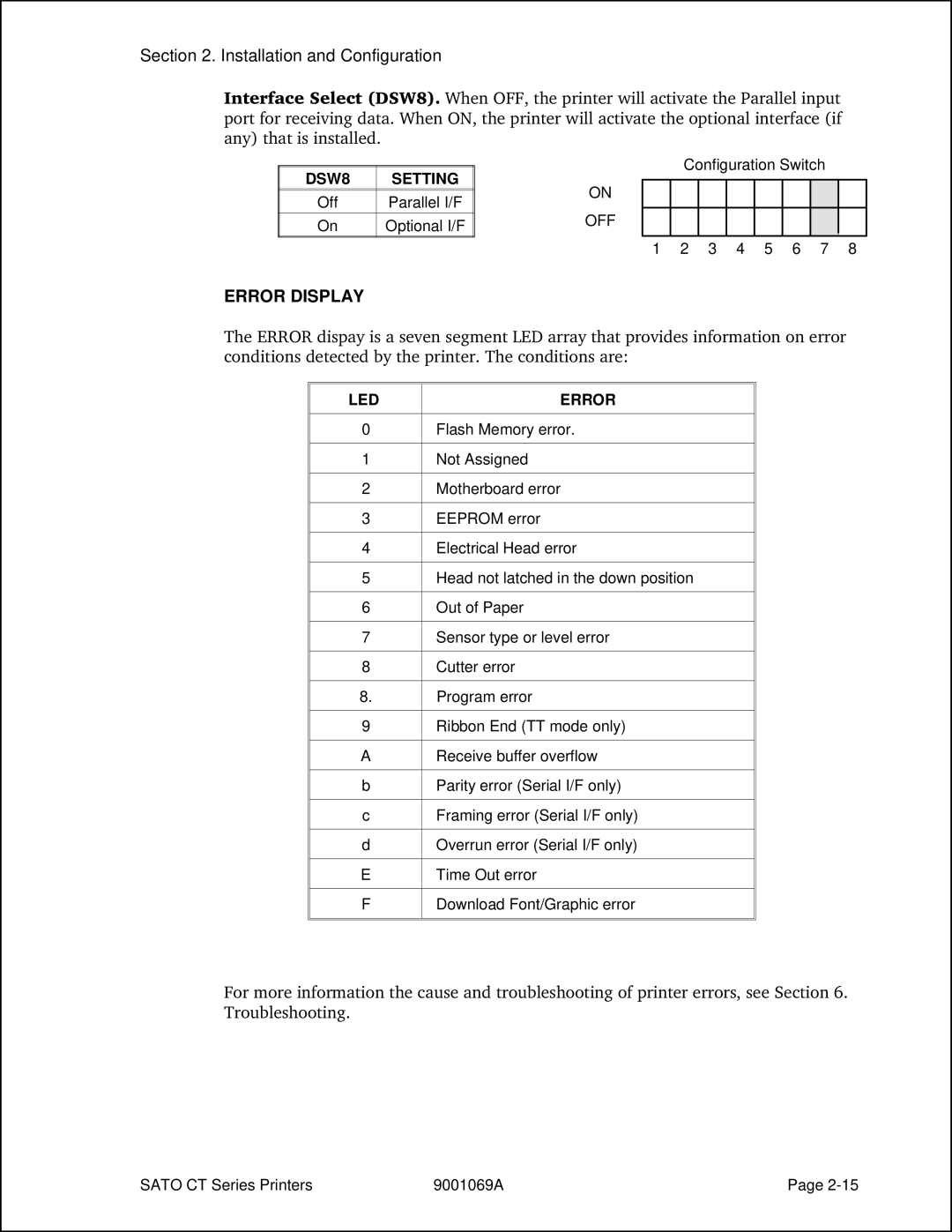 SATO CT400, CT410 manual Error Display, DSW8 Setting, LED Error 