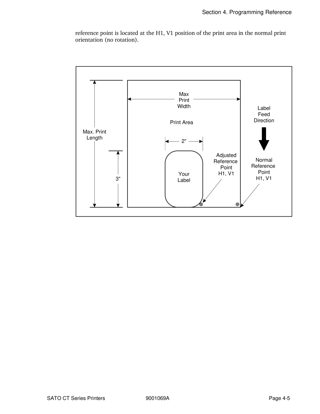 SATO CT400, CT410 manual Programming Reference 