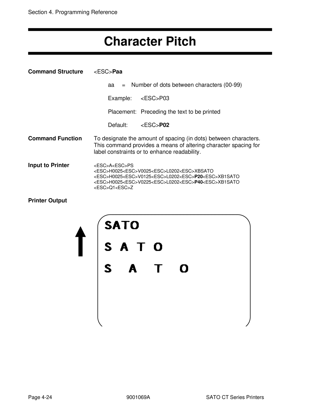 SATO CT410, CT400 manual Character Pitch, Input to Printer 