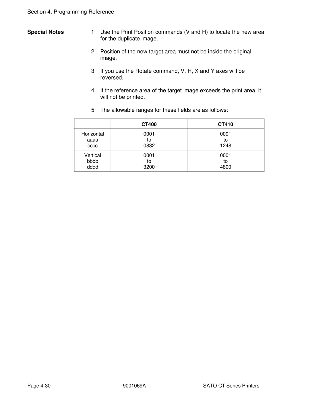 SATO CT410, CT400 manual For the duplicate image 