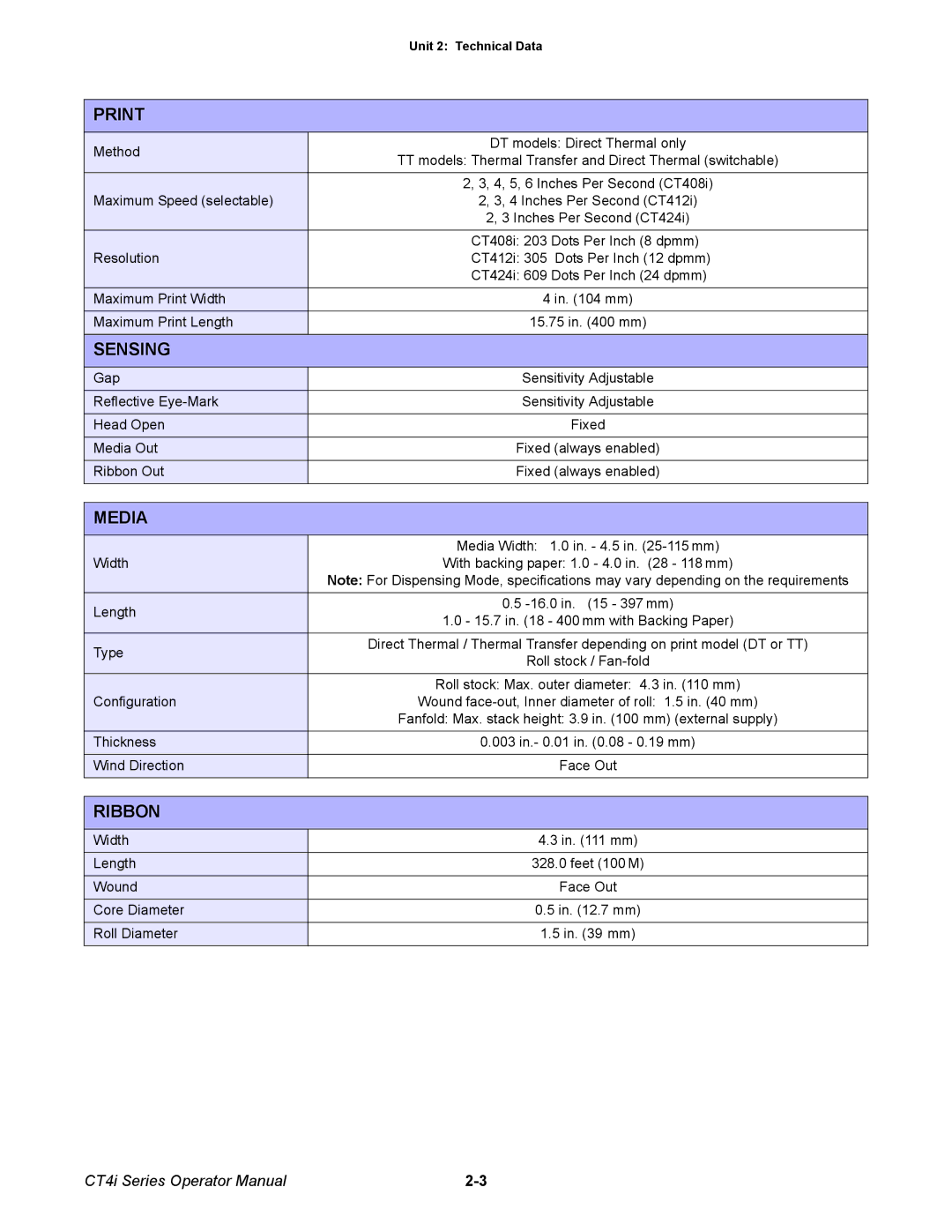 SATO ct4i manual Print, Sensing, Media, Ribbon 