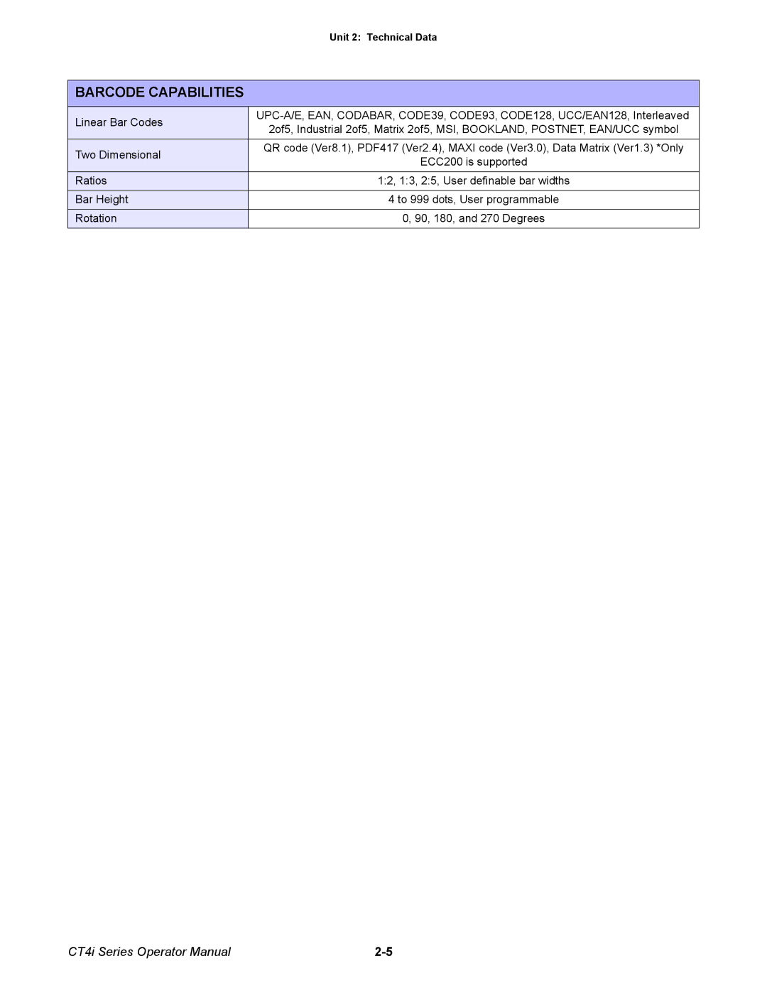 SATO ct4i manual Barcode Capabilities 