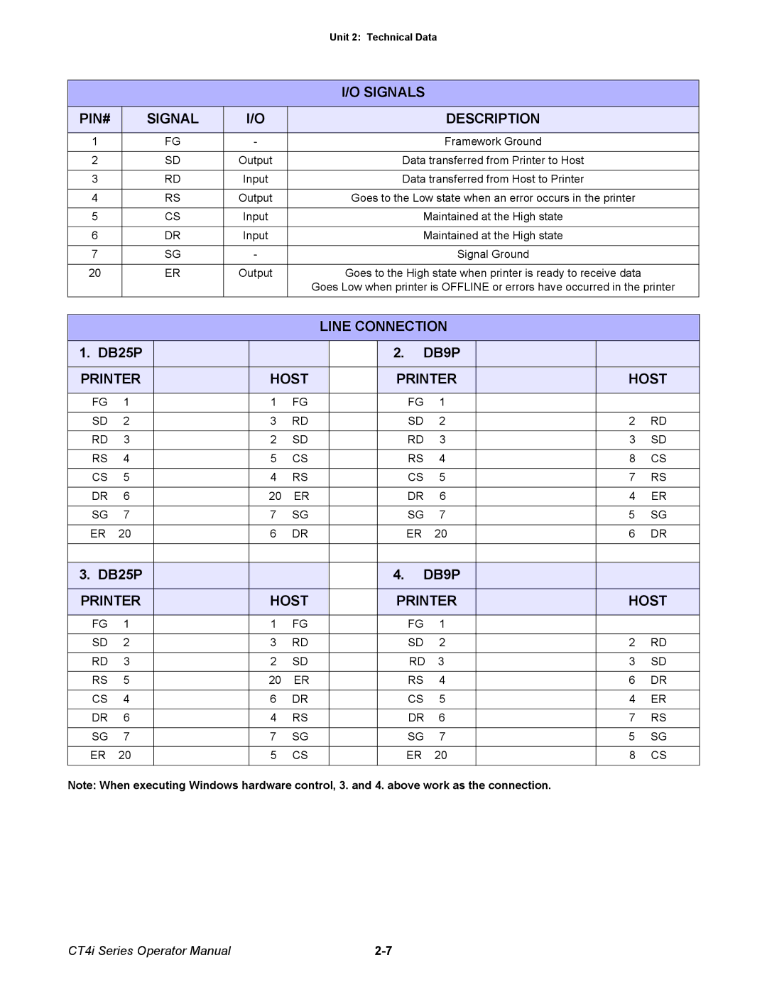 SATO ct4i manual Signals PIN#, DB25P, Printer Host 