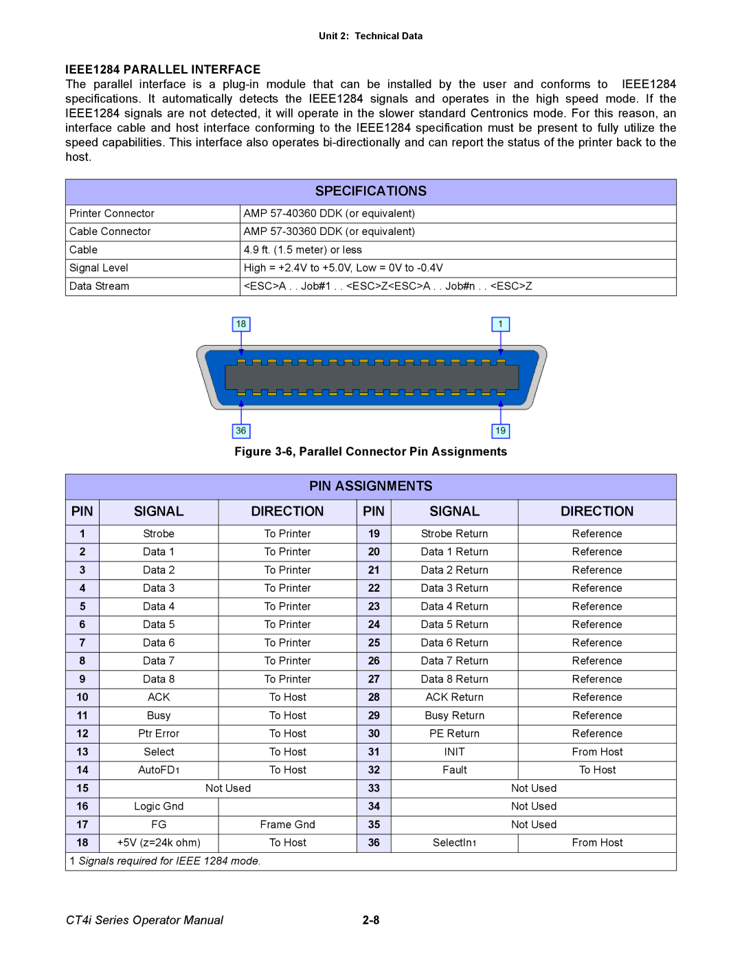 SATO ct4i manual Specifications, PIN Assignments Signal Direction 