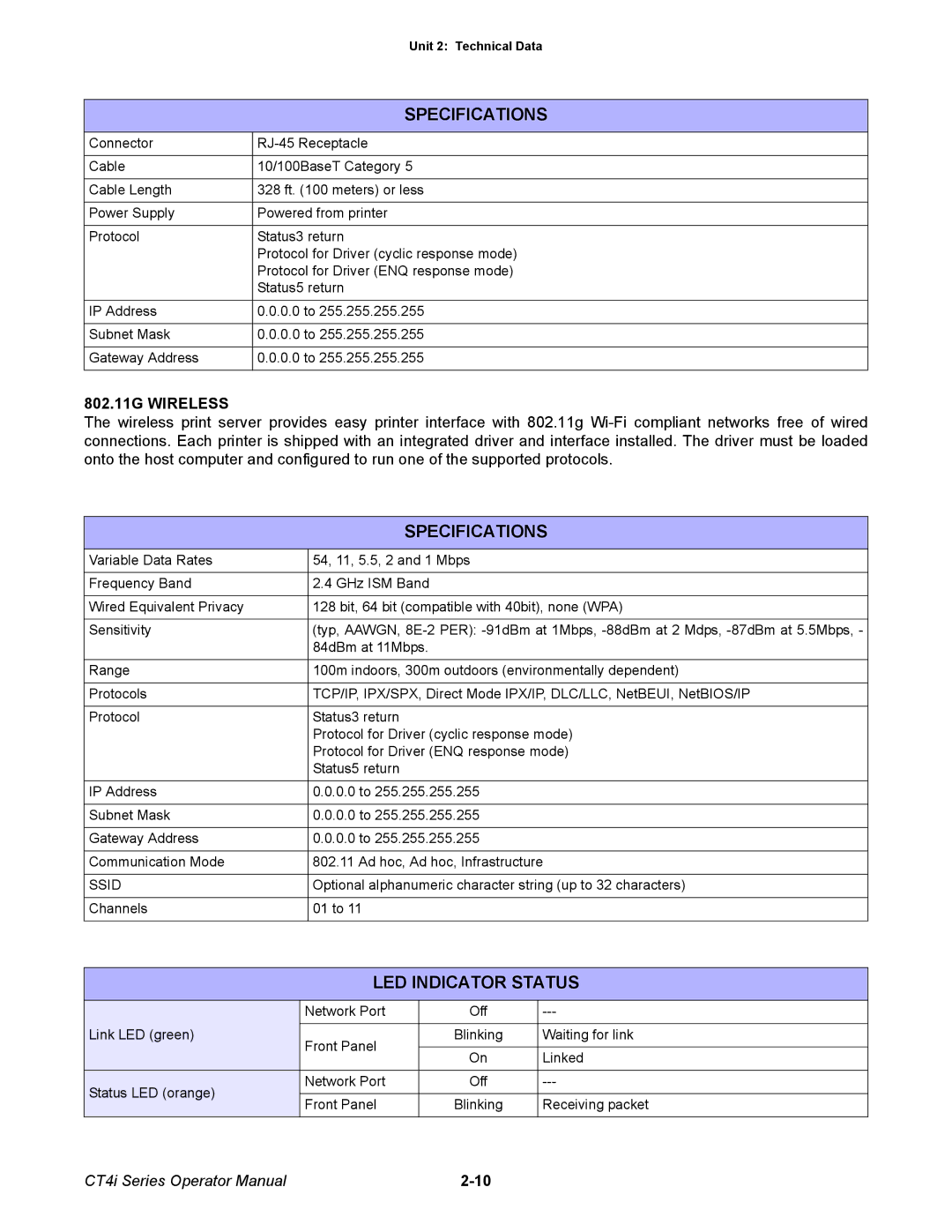 SATO ct4i manual LED Indicator Status, 802.11G Wireless 