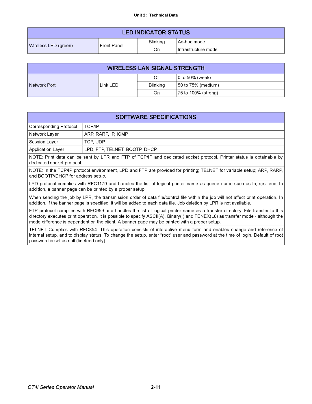 SATO ct4i manual Wireless LAN Signal Strength 