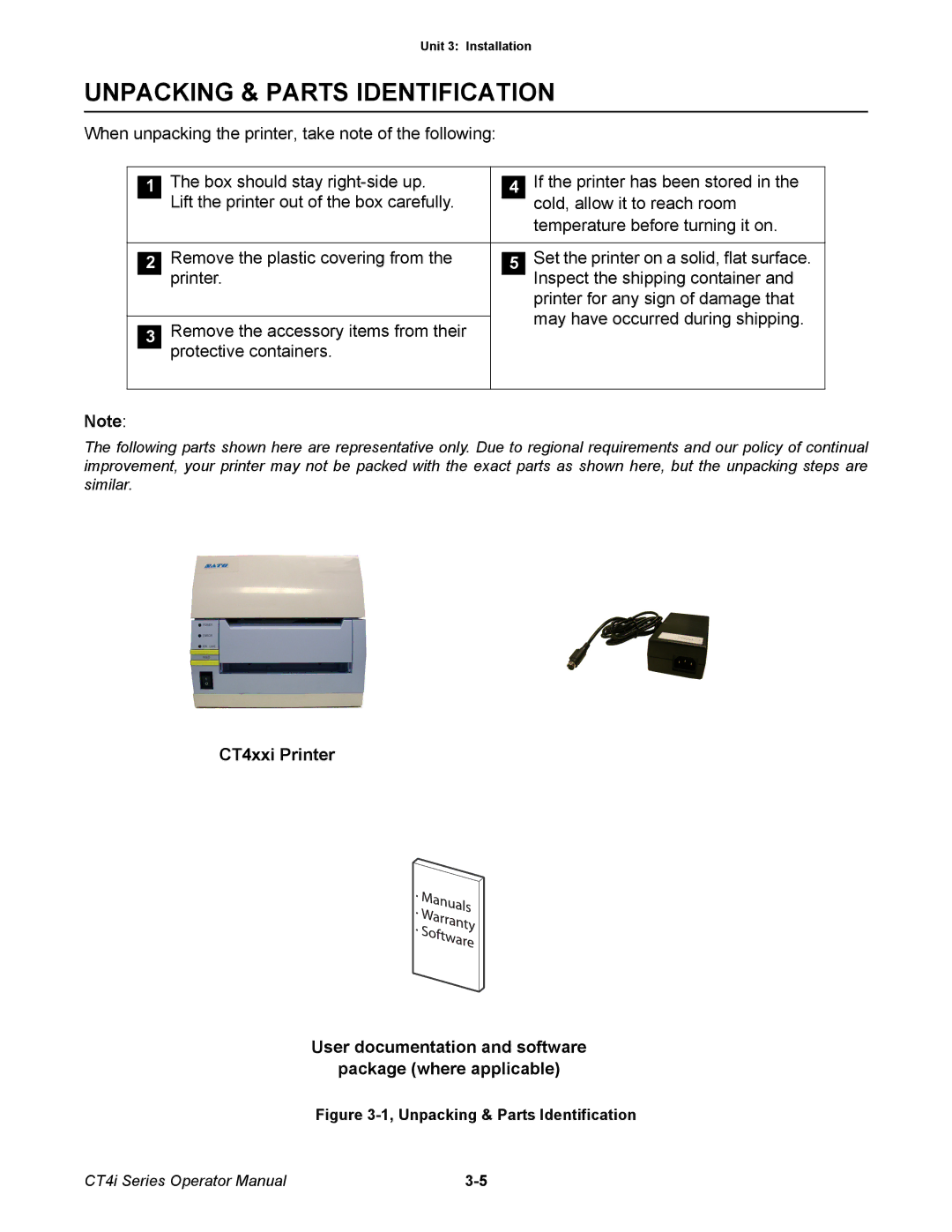 SATO ct4i manual Unpacking & Parts Identification 