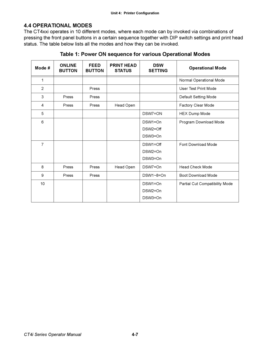 SATO ct4i manual Power on sequence for various Operational Modes 