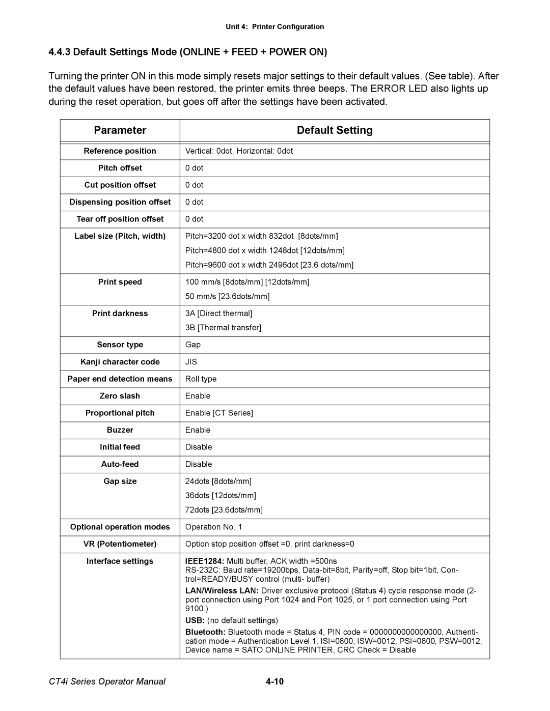 SATO ct4i manual Parameter Default Setting, Default Settings Mode Online + Feed + Power on 