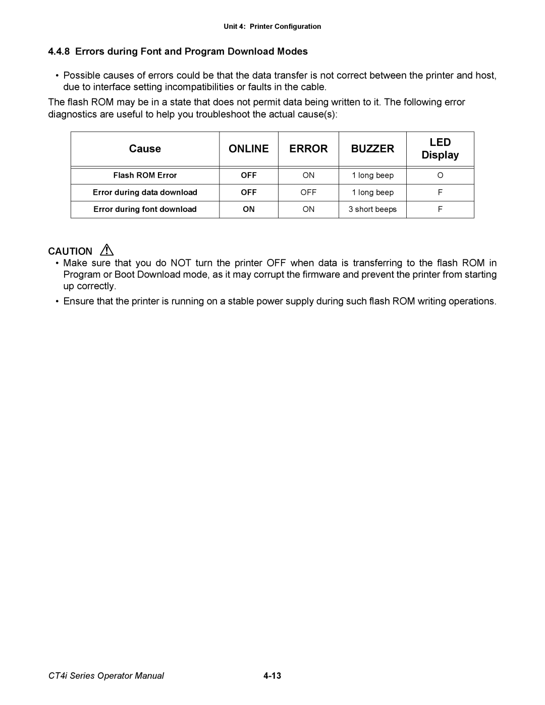 SATO ct4i manual Cause, Errors during Font and Program Download Modes 