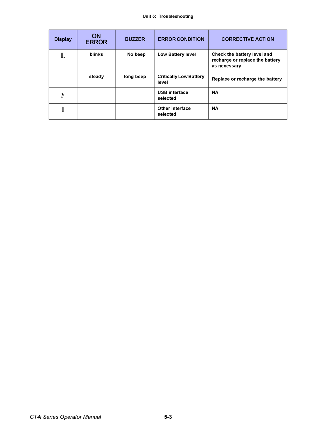 SATO ct4i manual Blinks 