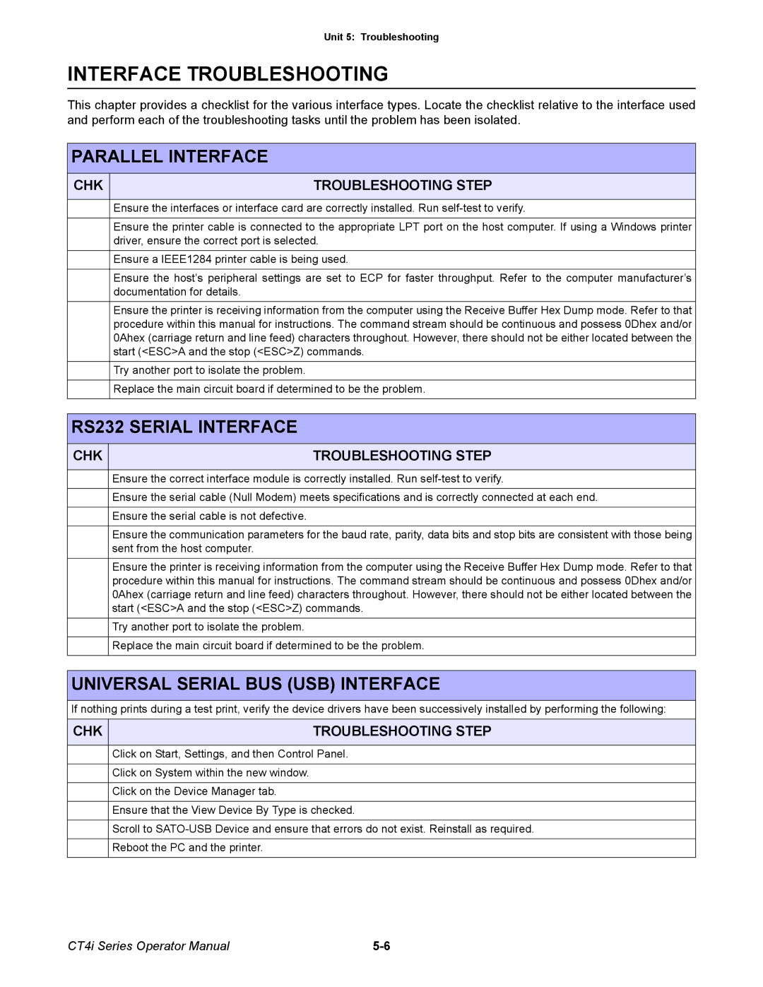 SATO ct4i manual Interface Troubleshooting, CHK Troubleshooting Step 