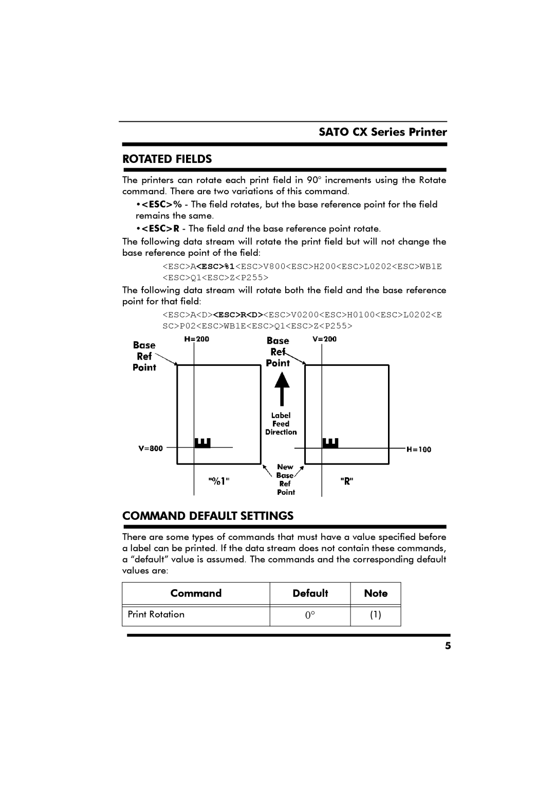 SATO CX Series manual Rotated Fields, Print Rotation 