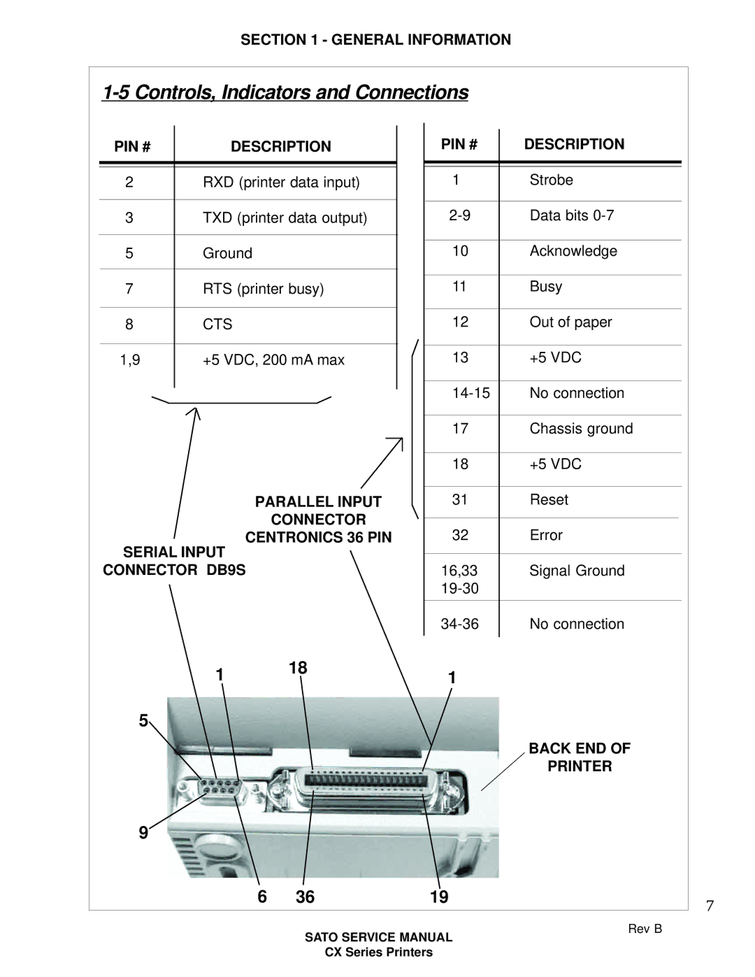 SATO CX200 manual Serial Input Connector DB9S 