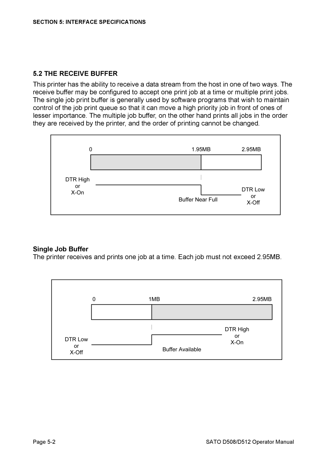 SATO D512, D508 service manual Receive Buffer, Single Job Buffer 