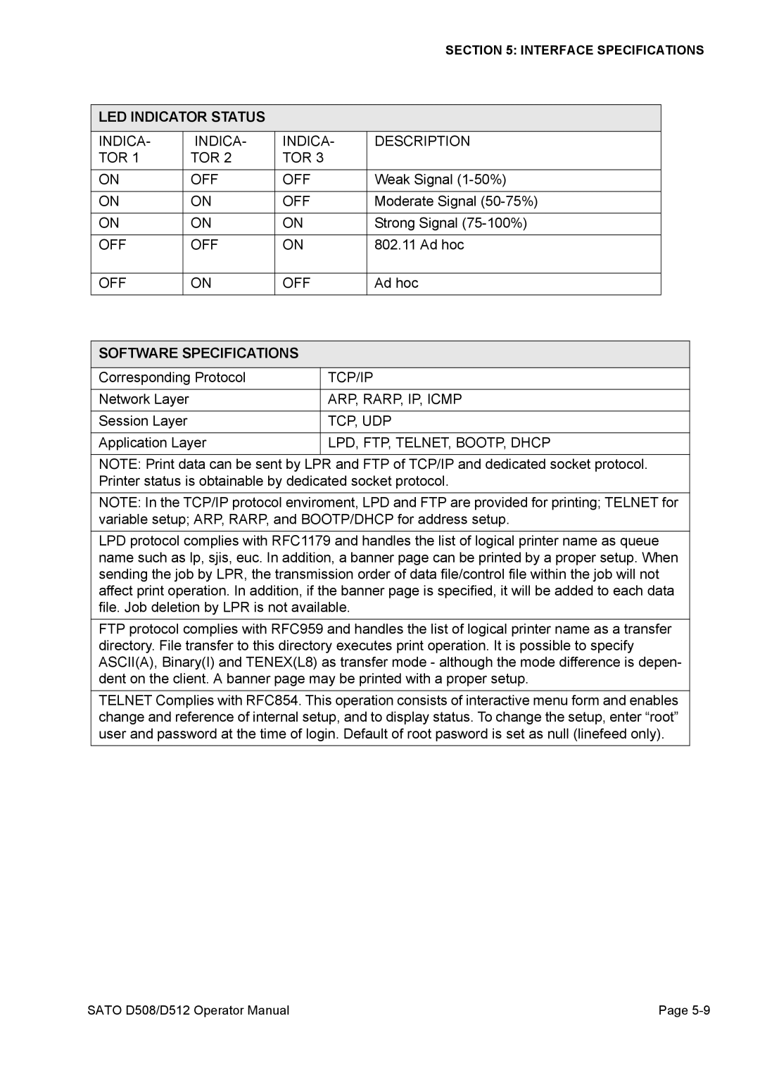 SATO D508, D512 service manual LED Indicator Status, Software Specifications 