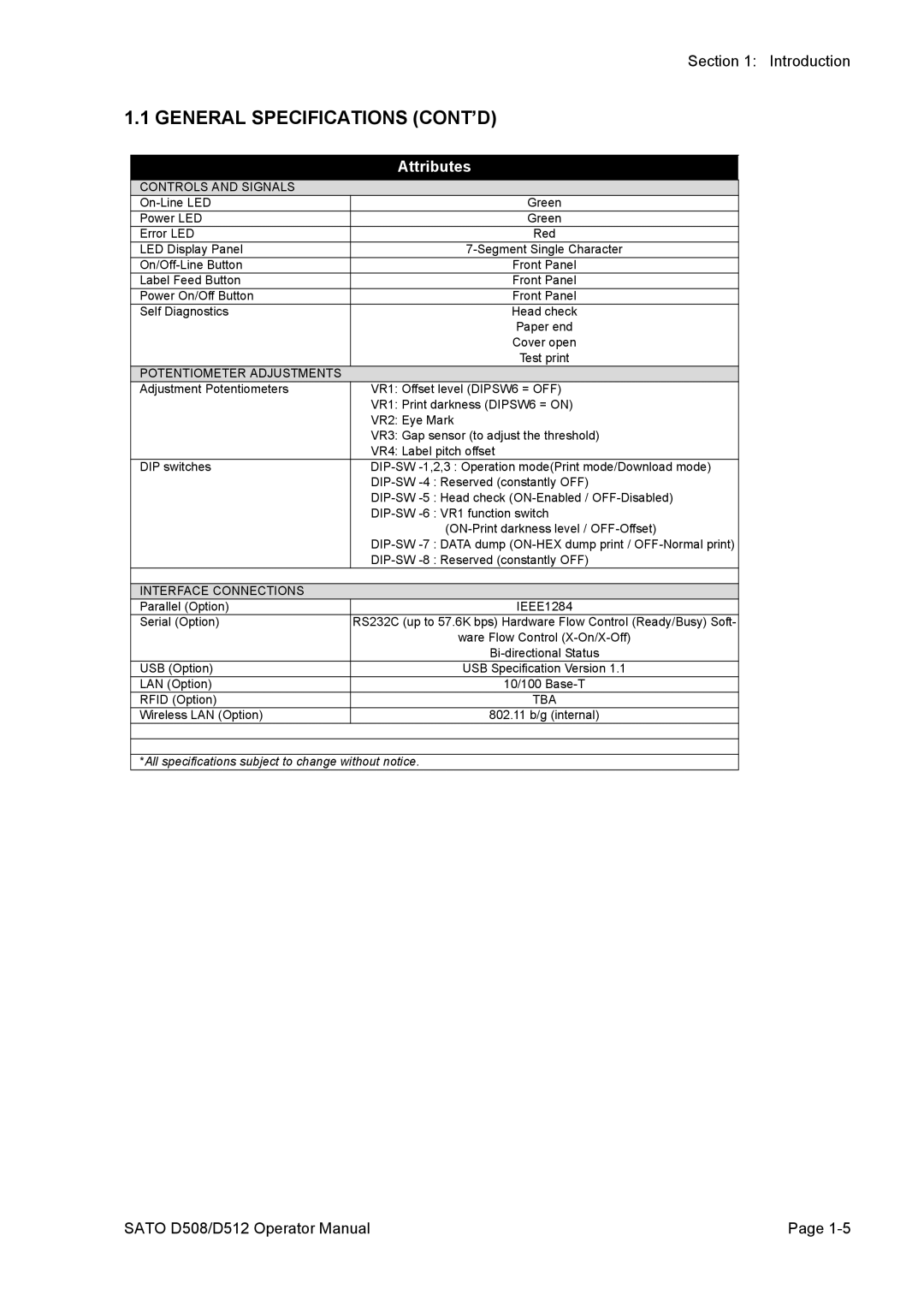 SATO D508, D512 service manual Attributes 