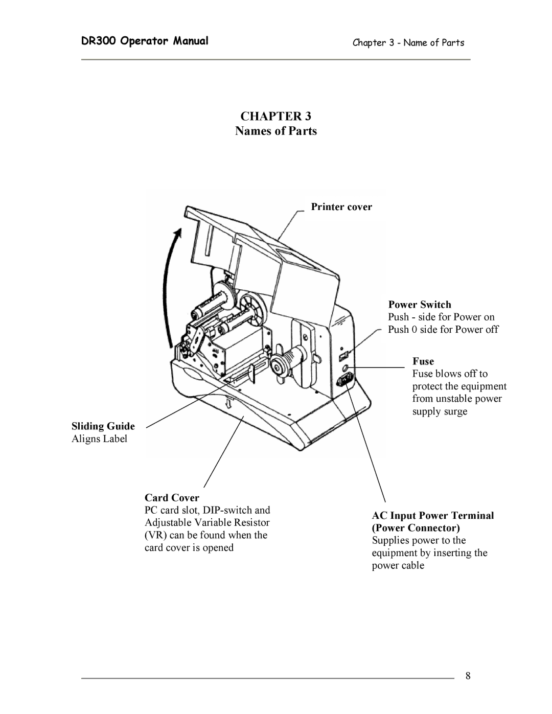 SATO DR300 manual Names of Parts, Sliding Guide, Card Cover, Printer cover Power Switch, Fuse 