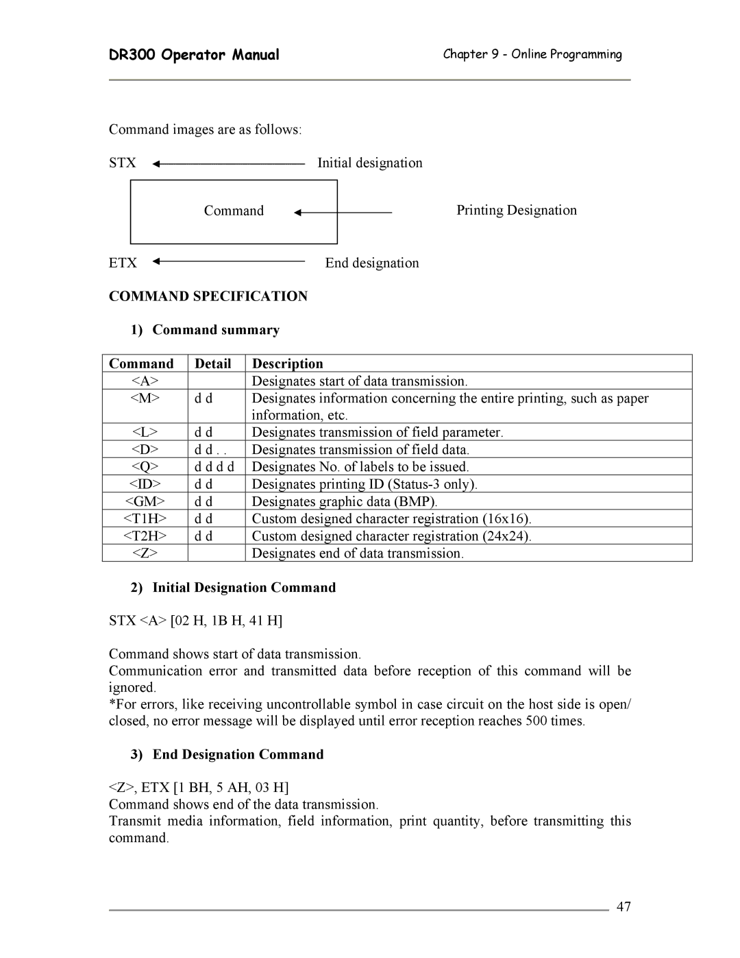 SATO DR300 manual Stx, Etx, Command summary Detail Description, Initial Designation Command, End Designation Command 