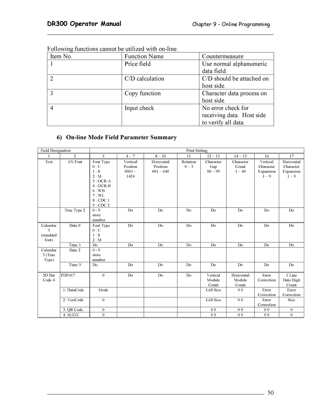 SATO DR300 manual On-line Mode Field Parameter Summary, Ocr-A Ocr-B 