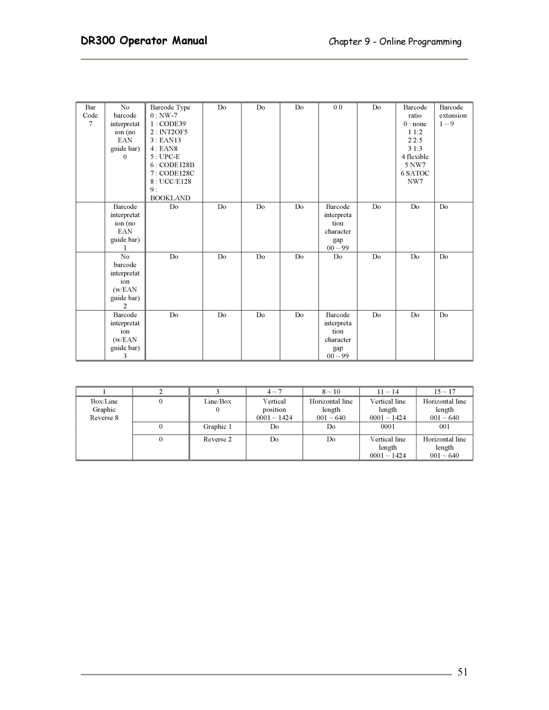 SATO DR300 manual INT2OF5 