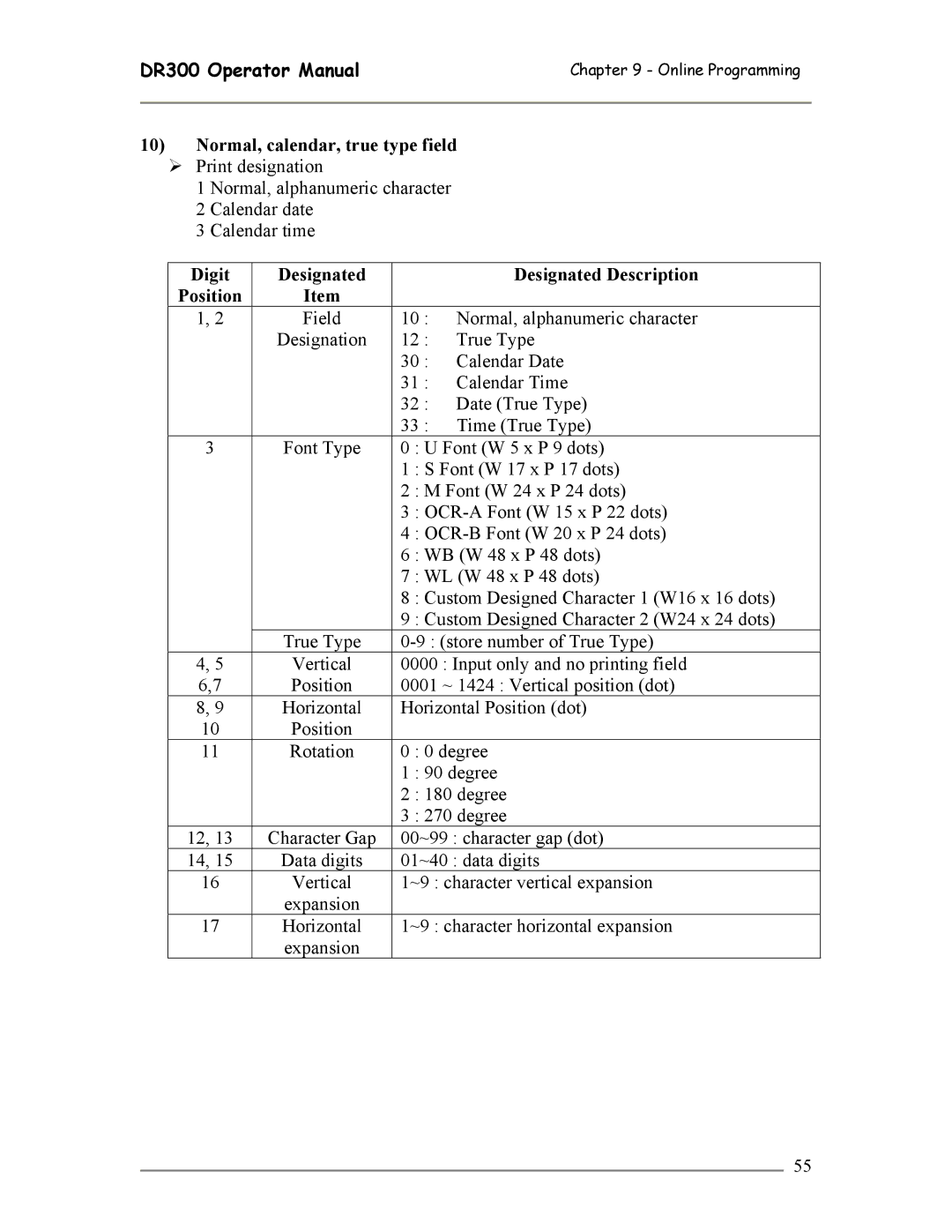 SATO DR300 manual Normal, calendar, true type field, Digit Designated Designated Description Position 