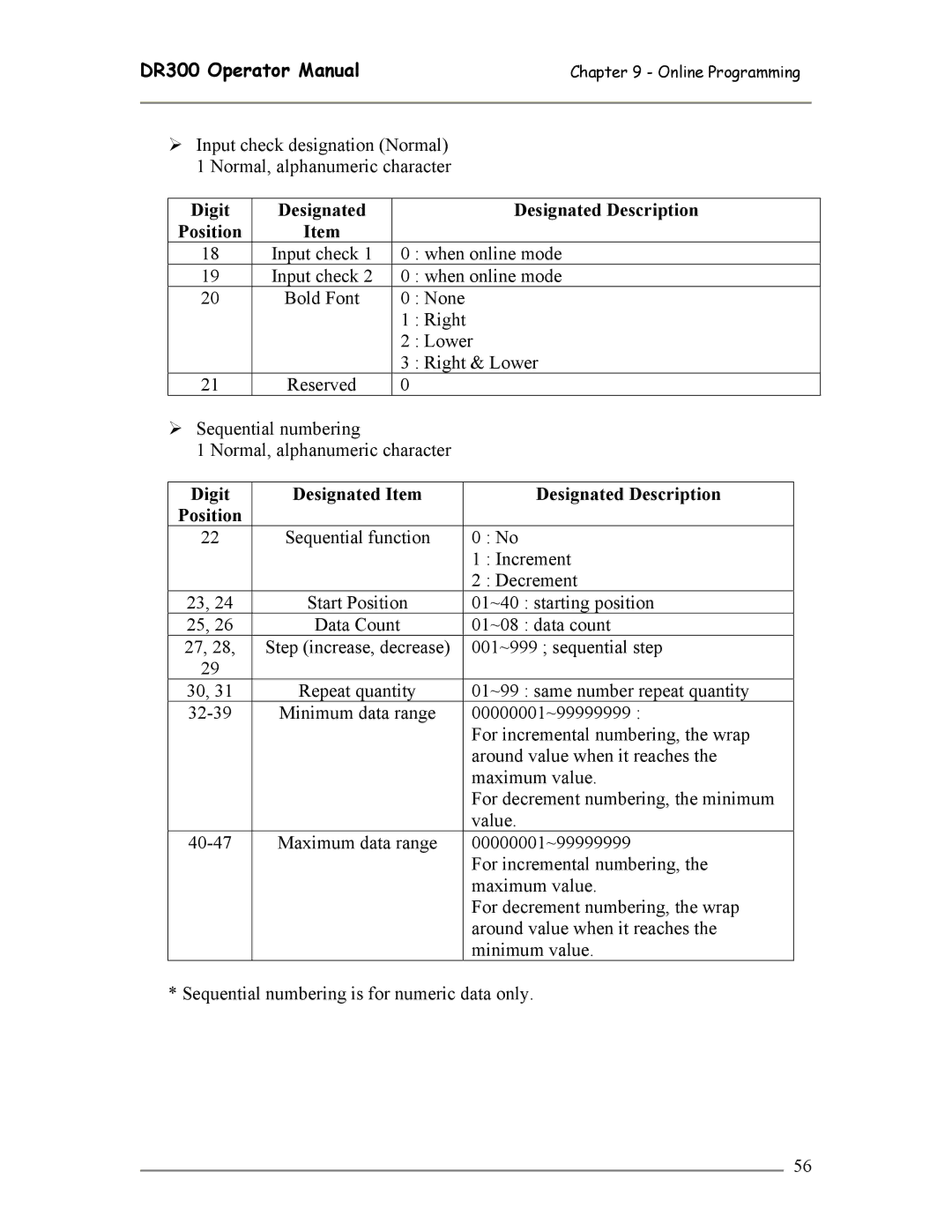 SATO DR300 manual Digit Designated Item Designated Description Position 