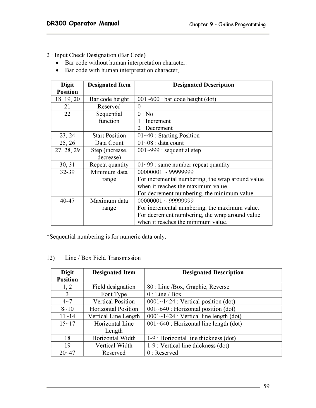 SATO DR300 manual Horizontal Position 001~640 Horizontal position dot 