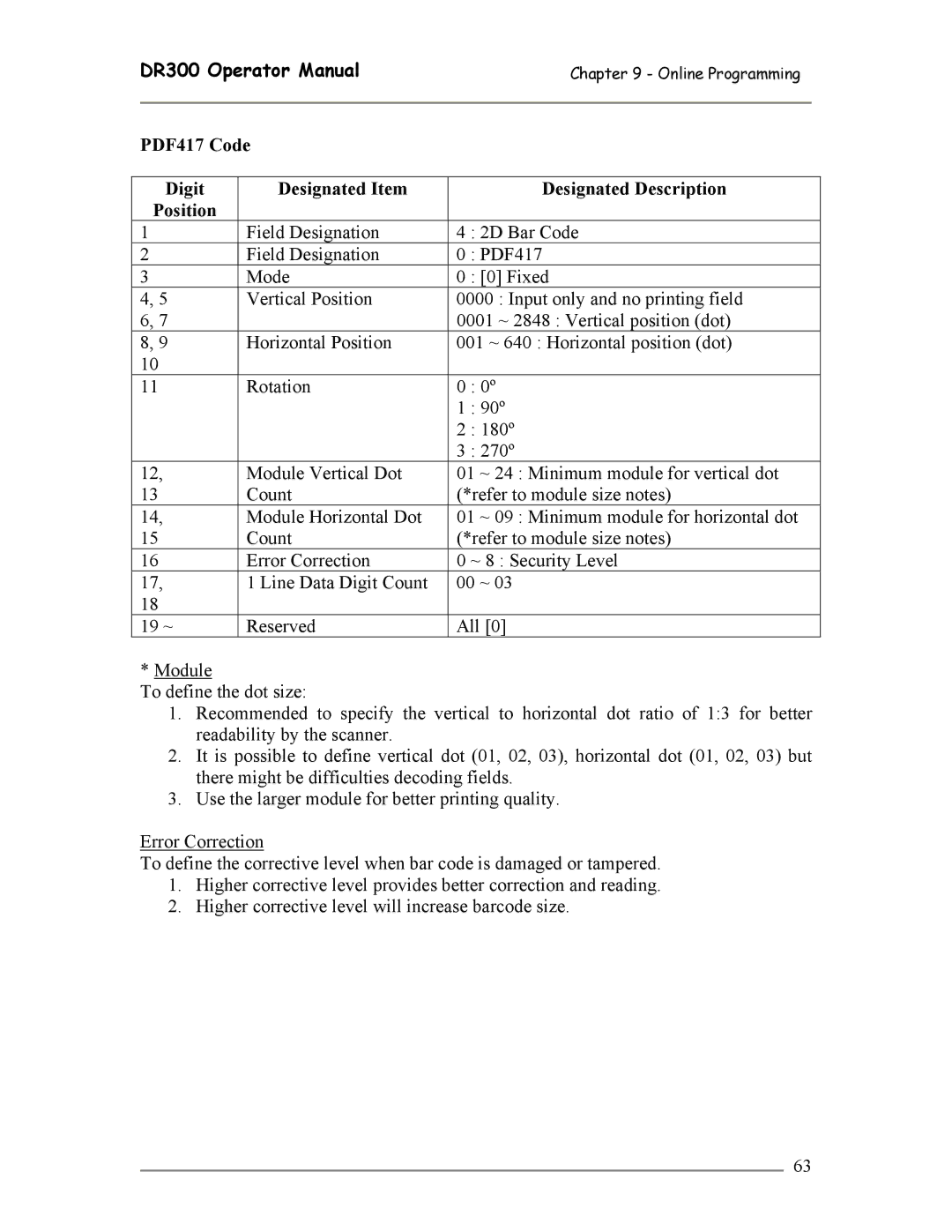 SATO DR300 manual Digit Designated Item Designated Description Position 