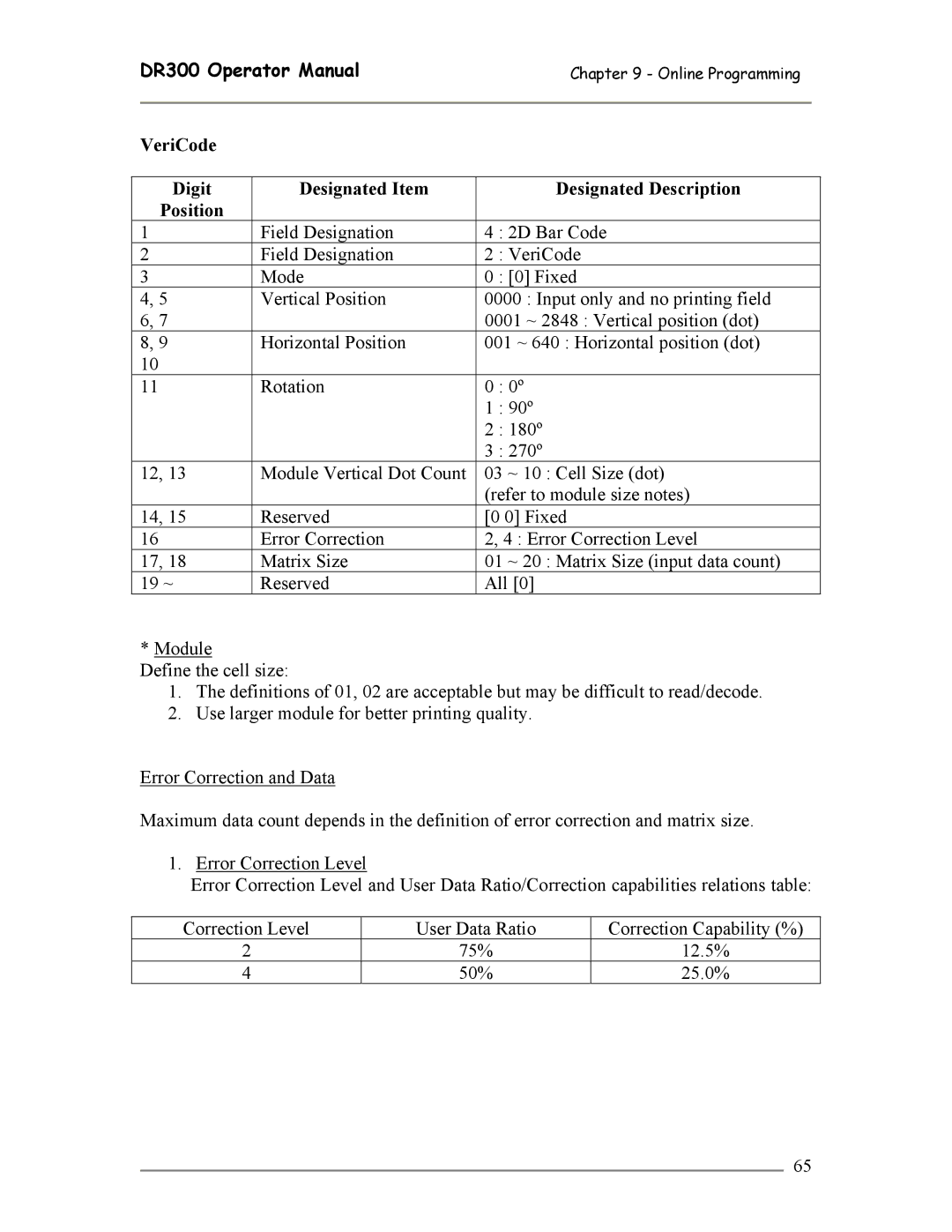 SATO manual DR300 Operator Manual 