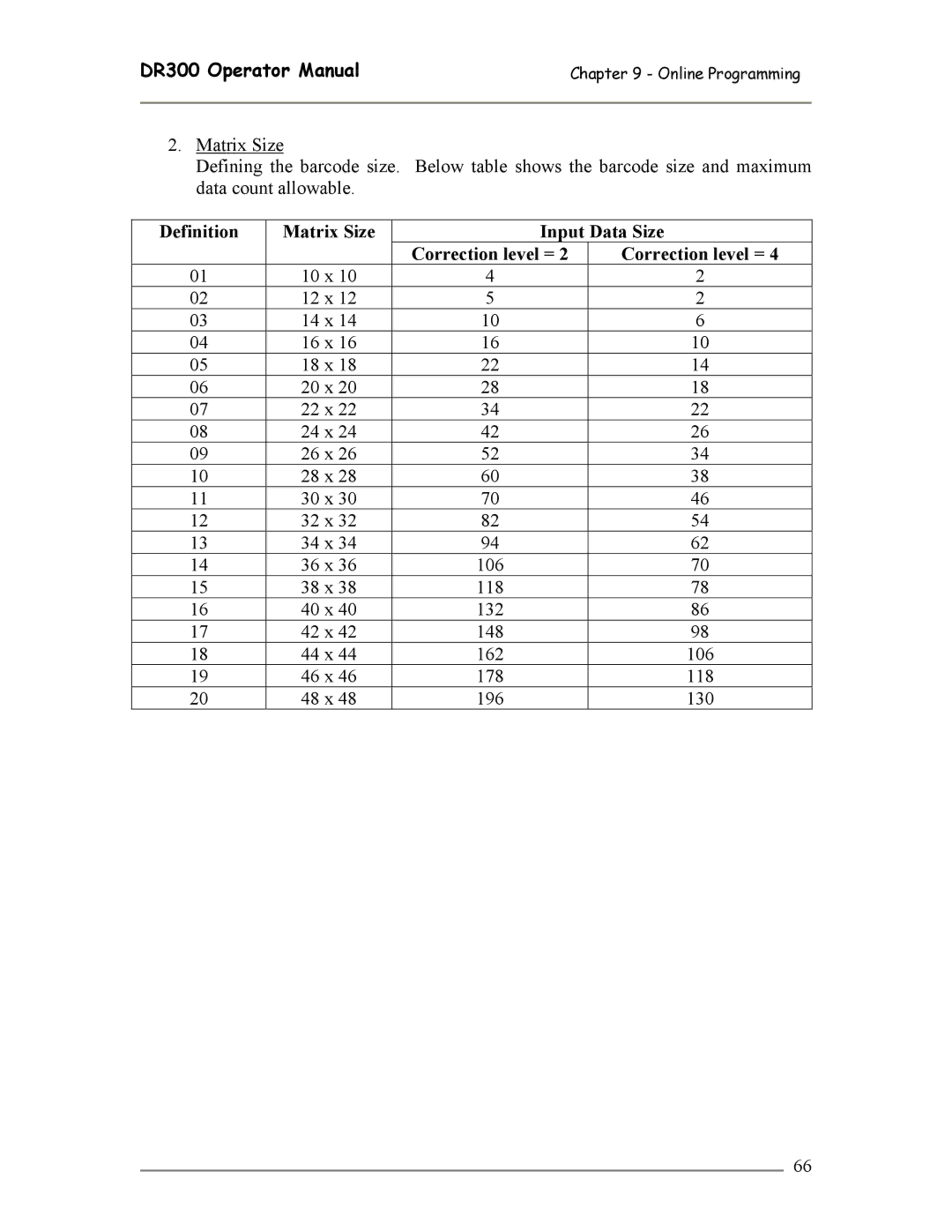 SATO DR300 manual Definition Matrix Size Input Data Size Correction level = 