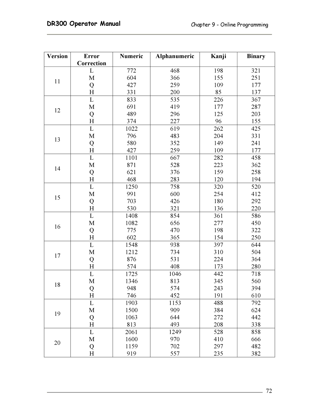 SATO DR300 manual Version Error Numeric Alphanumeric Kanji Binary Correction 