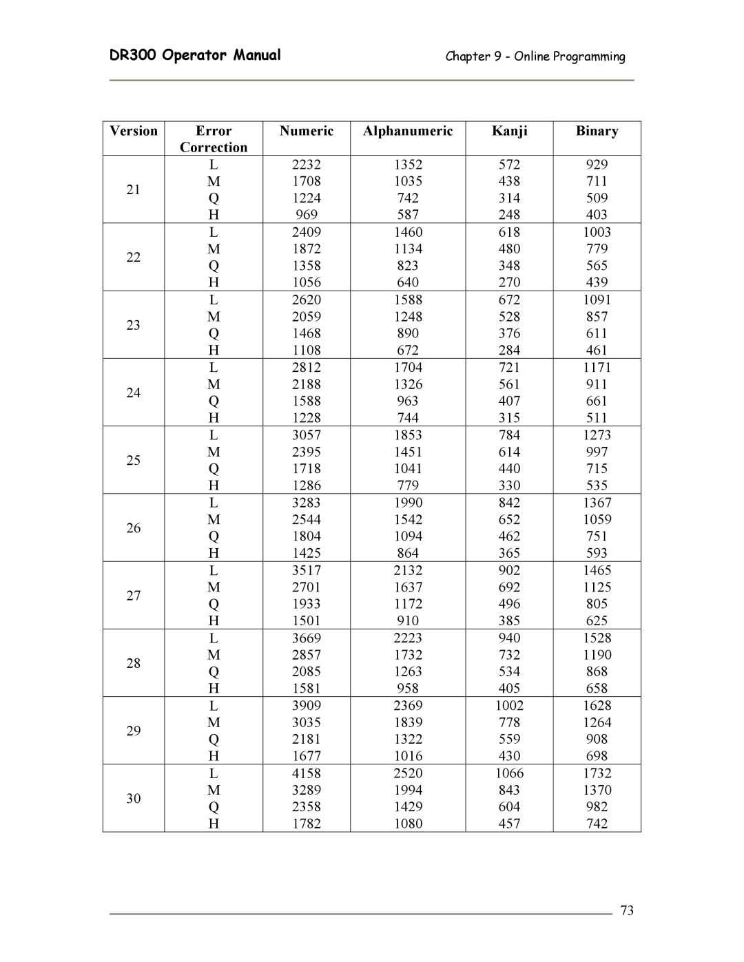 SATO DR300 manual Version Error Numeric Alphanumeric Kanji Binary Correction 