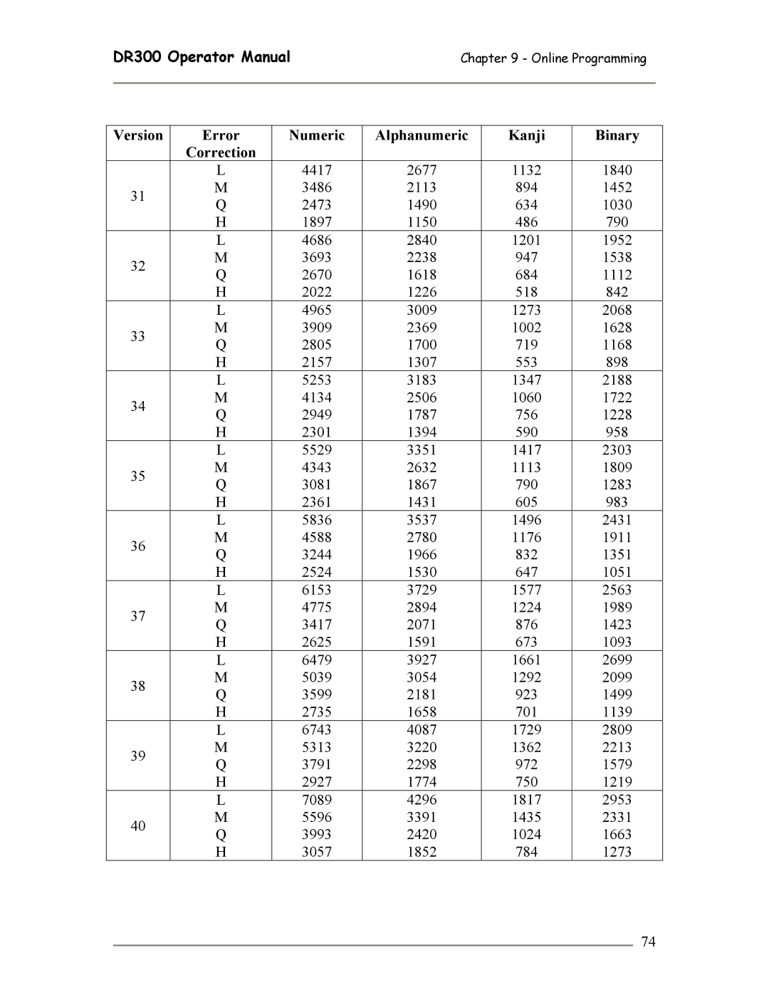 SATO DR300 manual Version Error Numeric Alphanumeric Kanji Binary Correction 